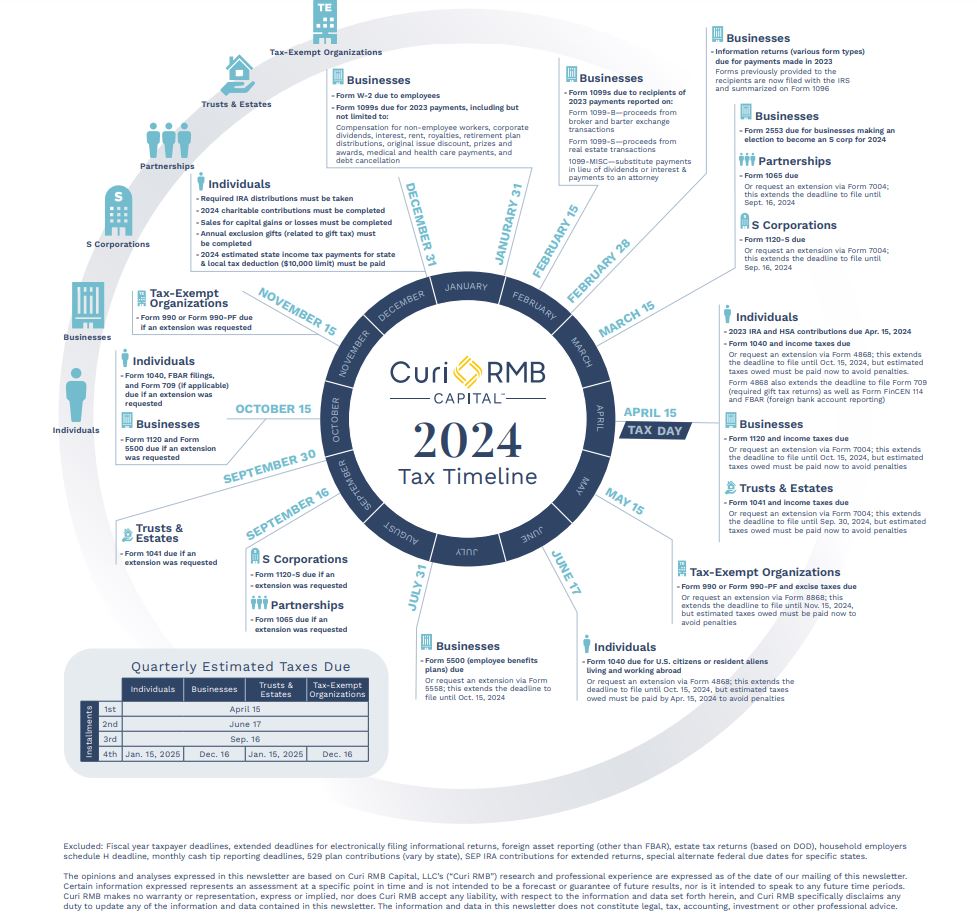 Infographic with 2024 tax dates